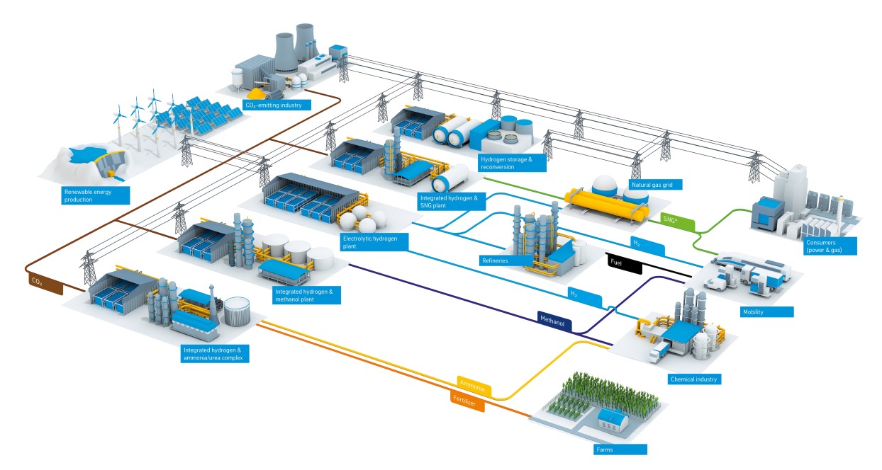 Hydrogen value chains by thyssenkrupp Hydrogen value chains by thyssenkrupp
