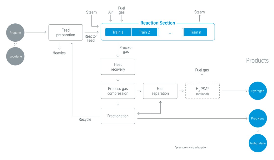 STAR process® process description STAR process® process description
