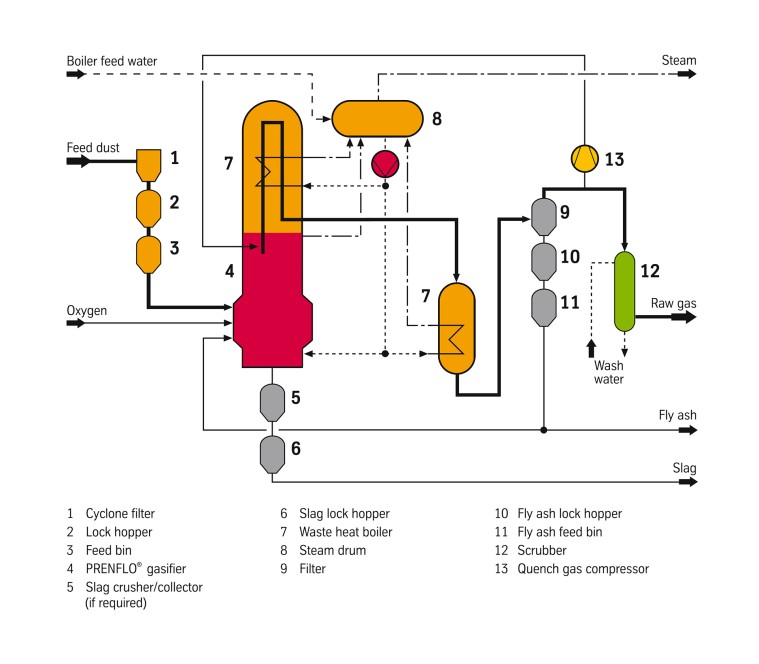 Flussdiagramm Flussdiagramm