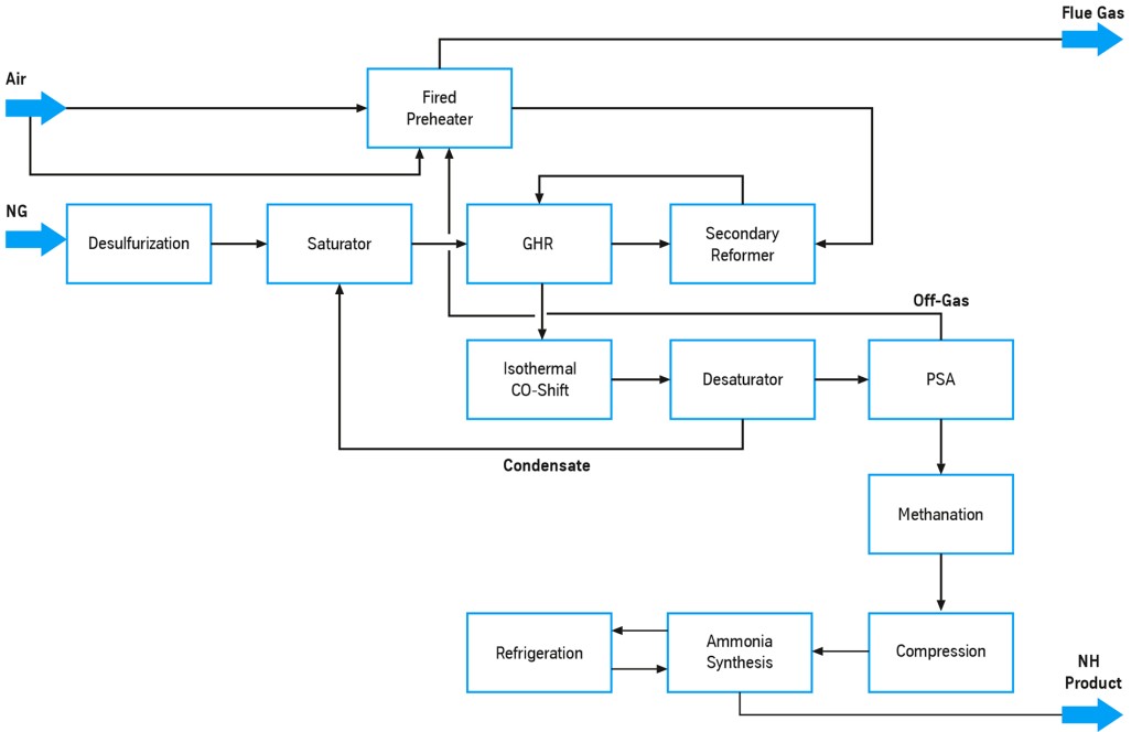 flowsheet_small_ammonia flowsheet_small_ammonia
