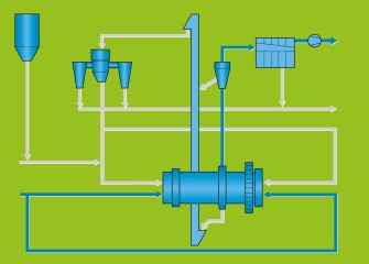 Flowsheet_Doppelrotator_1 Flowsheet_Doppelrotator_1