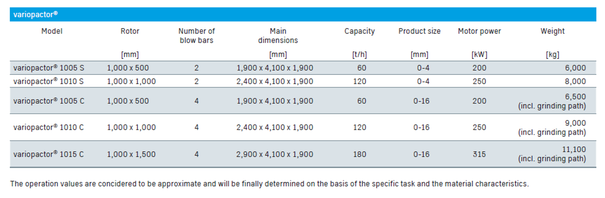 variopactor models and specifications variopactor models and specifications