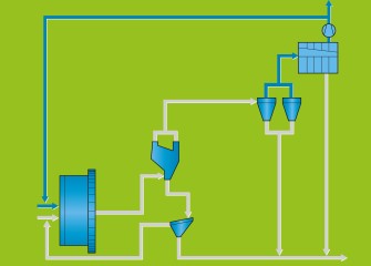 Flowsheet_AEROFALL_neu Flowsheet_AEROFALL_neu