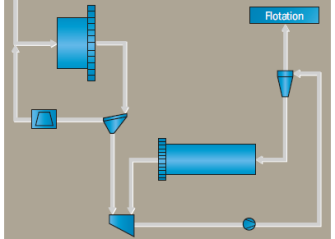 Konfigurationsbeispiel AG/SAG Konfigurationsbeispiel AG/SAG