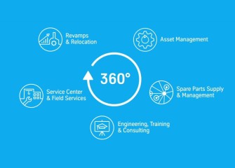 Integrated service concept Integrated service concept