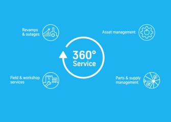 360° Service Video 360° Service Video