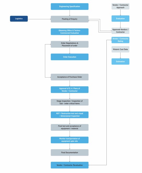 activity-chart activity-chart
