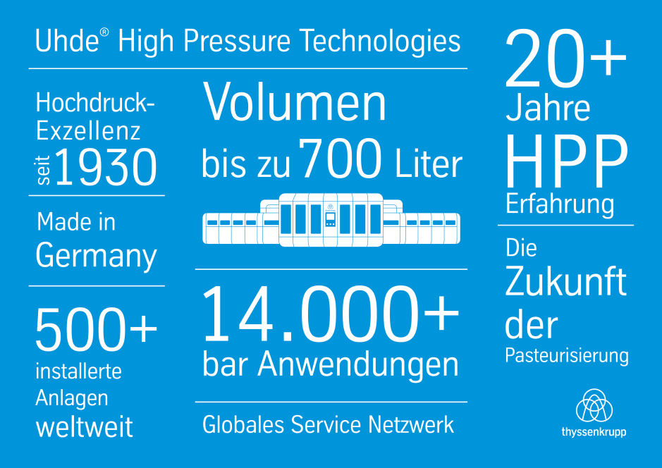 HPP Infographic HPP Infographic
