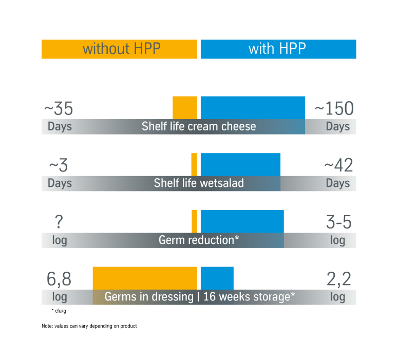 infographic dairy products HPP infographic dairy products HPP