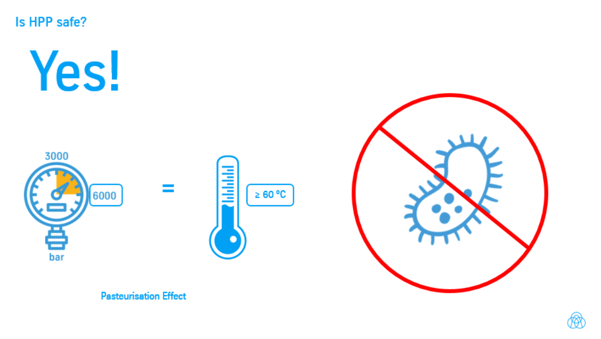 Ist HPP sicher? Infografik Ist HPP sicher? Infografik