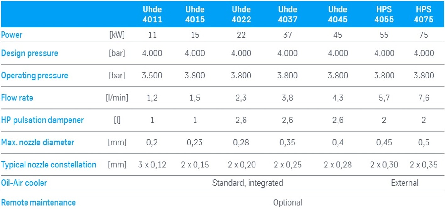 4000 bar high pressure pump solution 4000 bar high pressure pump solution