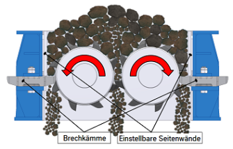 Sekundärbrecher: SideSizer mit Brechkämmen Sekundärbrecher: SideSizer mit Brechkämmen