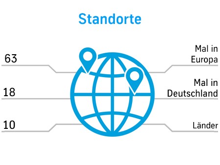 Thyssenkrupp Plastics Ihr Partner Fur Kunststoffe