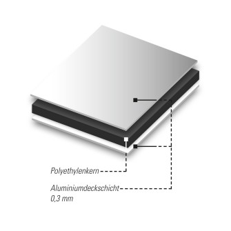 DIBOND® Das spezielle Polyester-Lacksystem DIBOND® Das spezielle Polyester-Lacksystem