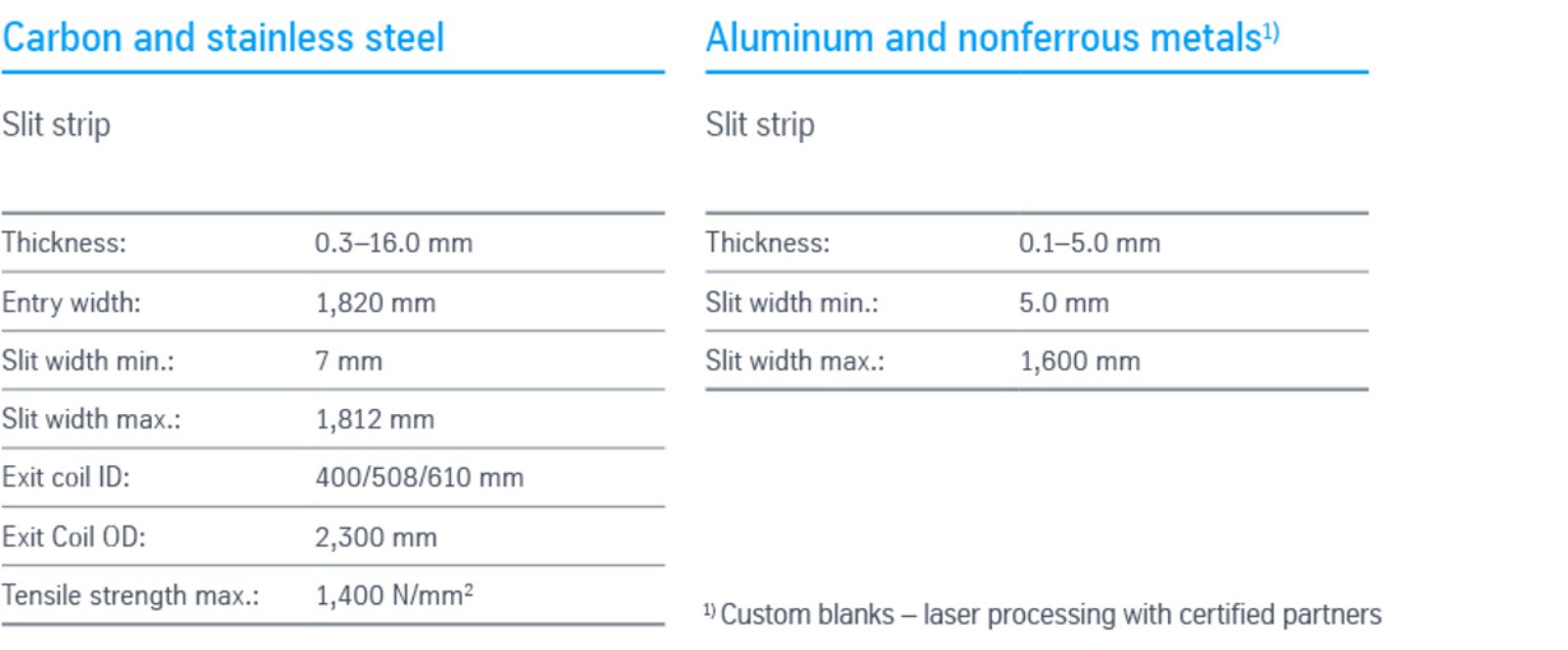Processing - Slit strip Processing - Slit strip