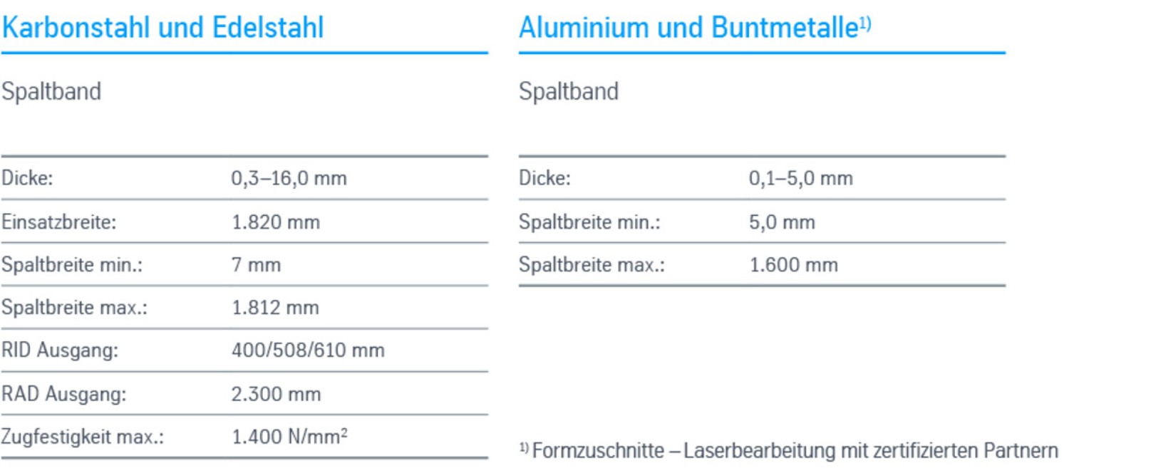 Anarbeitung Spaltband-Schmalband Anarbeitung Spaltband-Schmalband