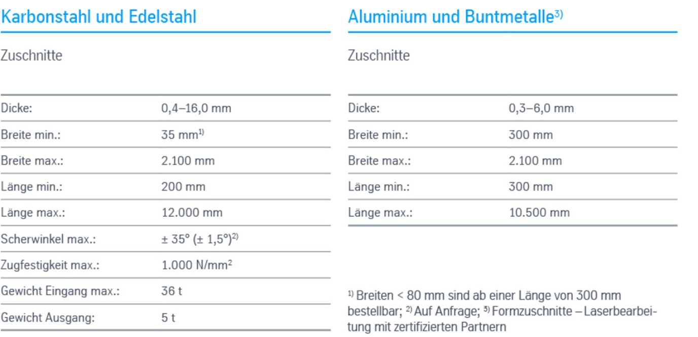 EN_Anarbeitung_Tafeln-Zuschnitte EN_Anarbeitung_Tafeln-Zuschnitte