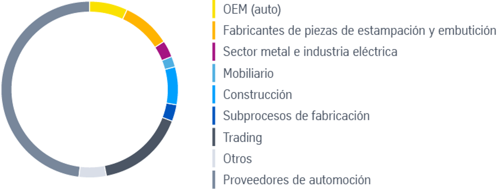 Nuestra capacidad Nuestra capacidad