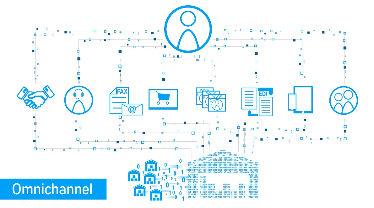 omnichannel strategy omnichannel strategy