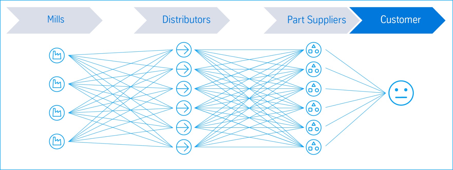 Supply Chain Management at thyssenkrupp Aerospace Supply Chain Management at thyssenkrupp Aerospace