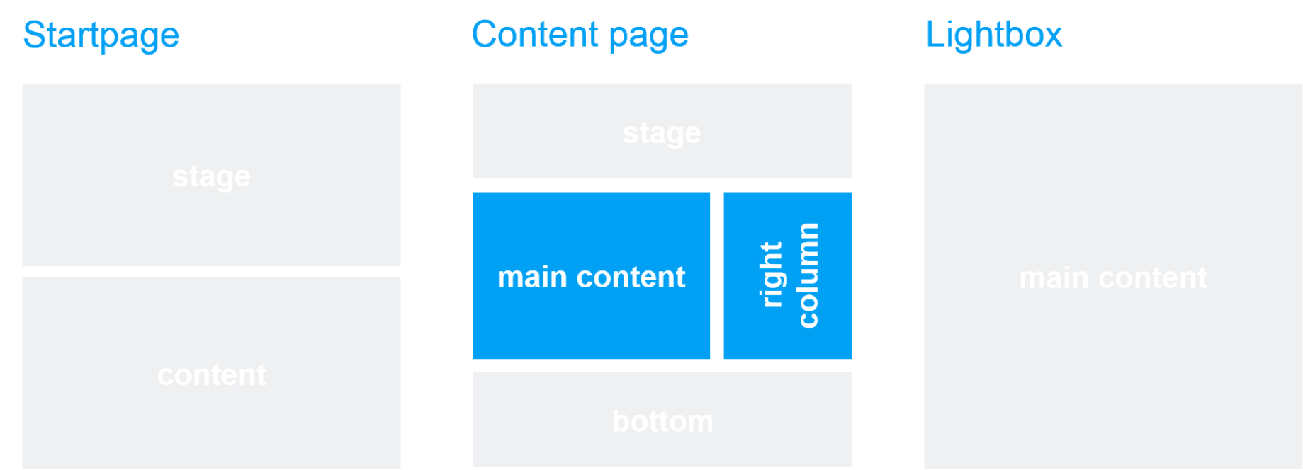 Template und Seitenbereich: Event Teaser Template und Seitenbereich: Event Teaser