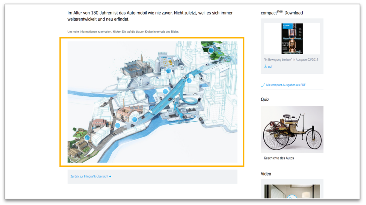 Hotspot Image - Module view Hotspot Image - Module view