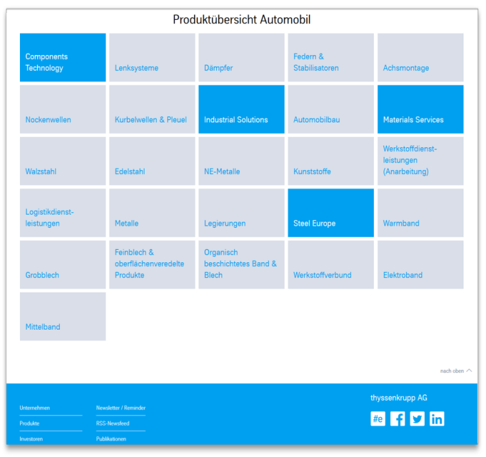 Product tiles: Module view Product tiles: Module view