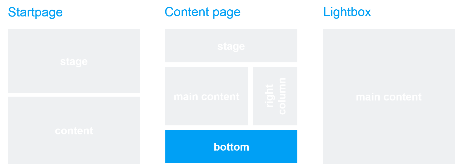 Template und Seitenbereich: Text-/Image Boxes Template und Seitenbereich: Text-/Image Boxes