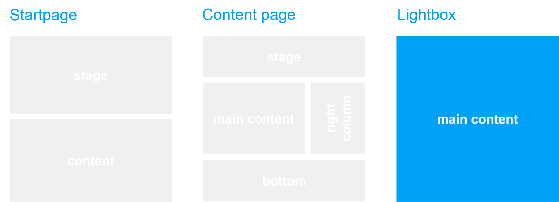 Template and page area: Image Lightbox Template and page area: Image Lightbox