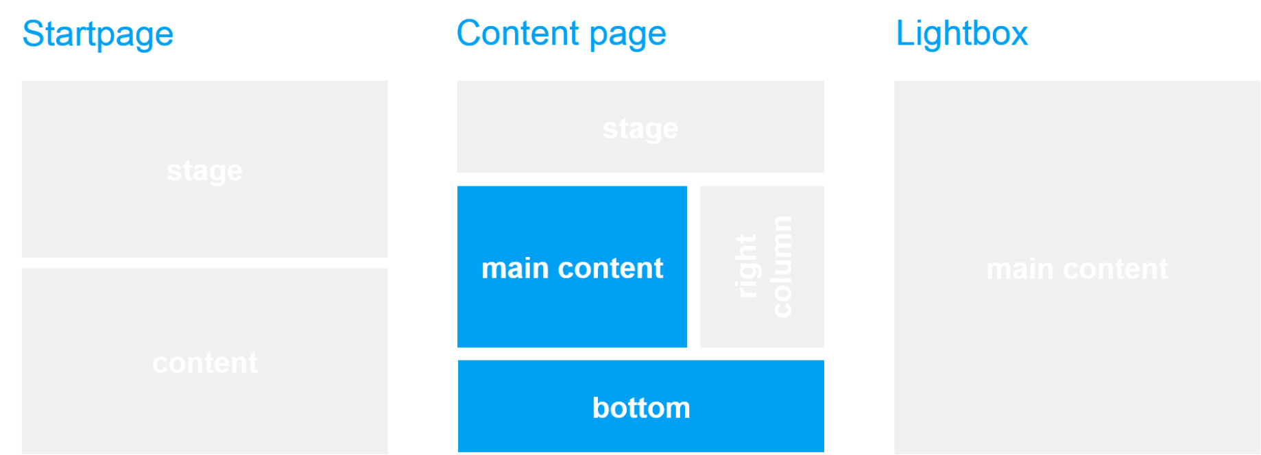 Template and page area: Image + Quotation Template and page area: Image + Quotation
