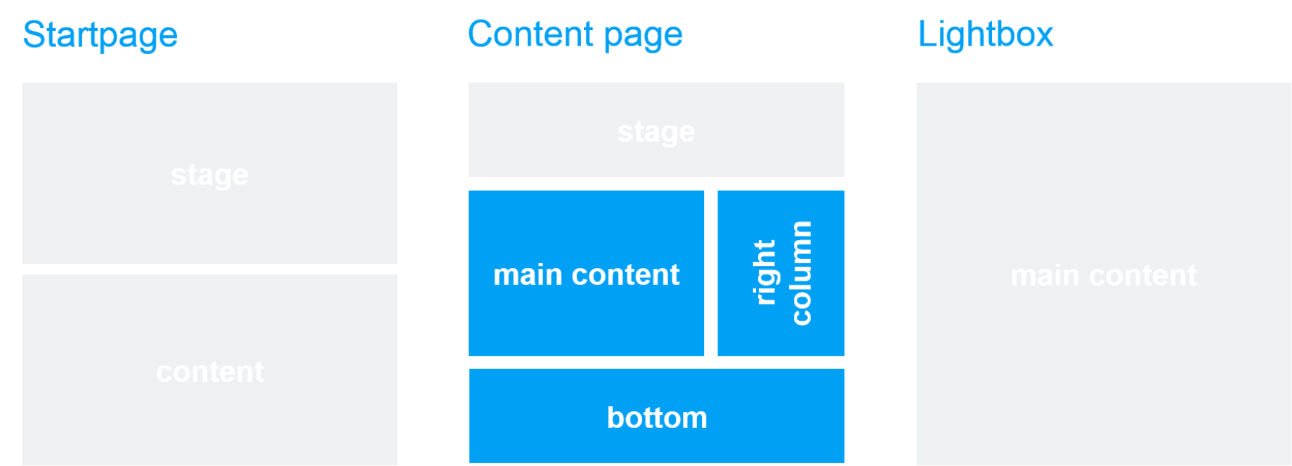 Template und Seitenbereich: Video Template und Seitenbereich: Video