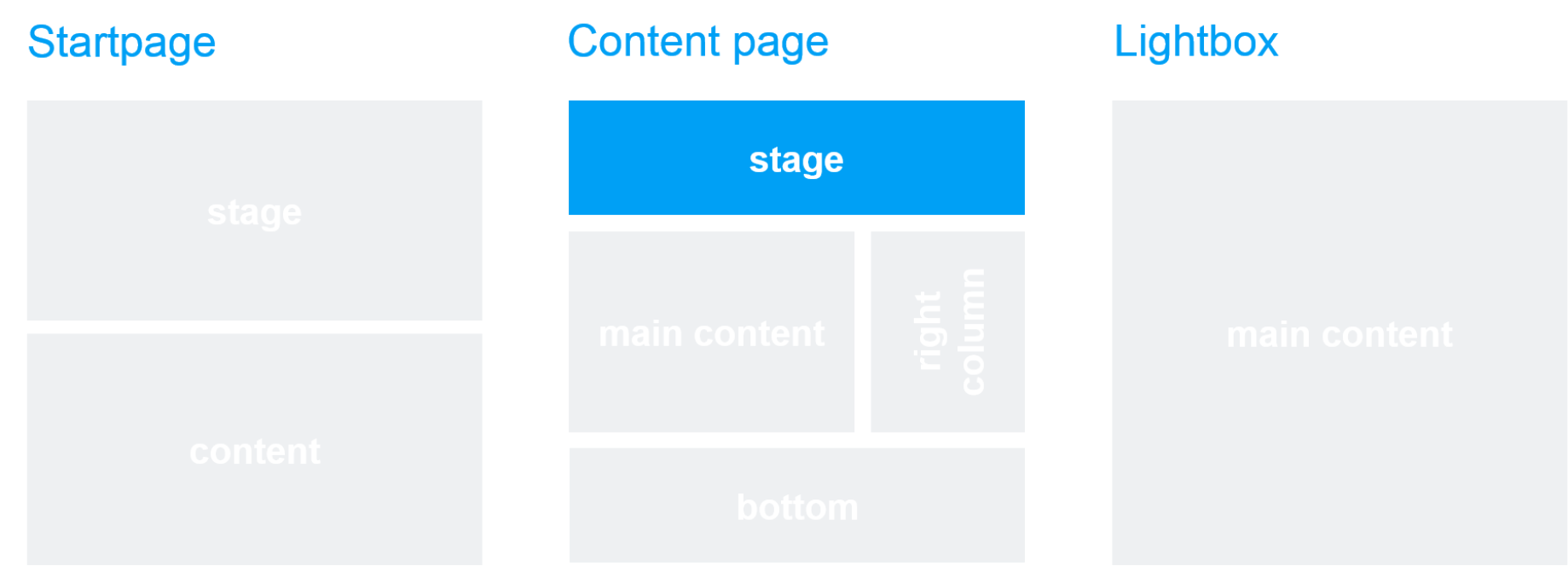 Template und Seitenbereich: Text + Image Teaser Template und Seitenbereich: Text + Image Teaser