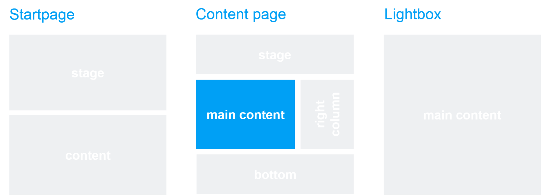 Template and page area: Anchor Links (Dropdown) Template and page area: Anchor Links (Dropdown)
