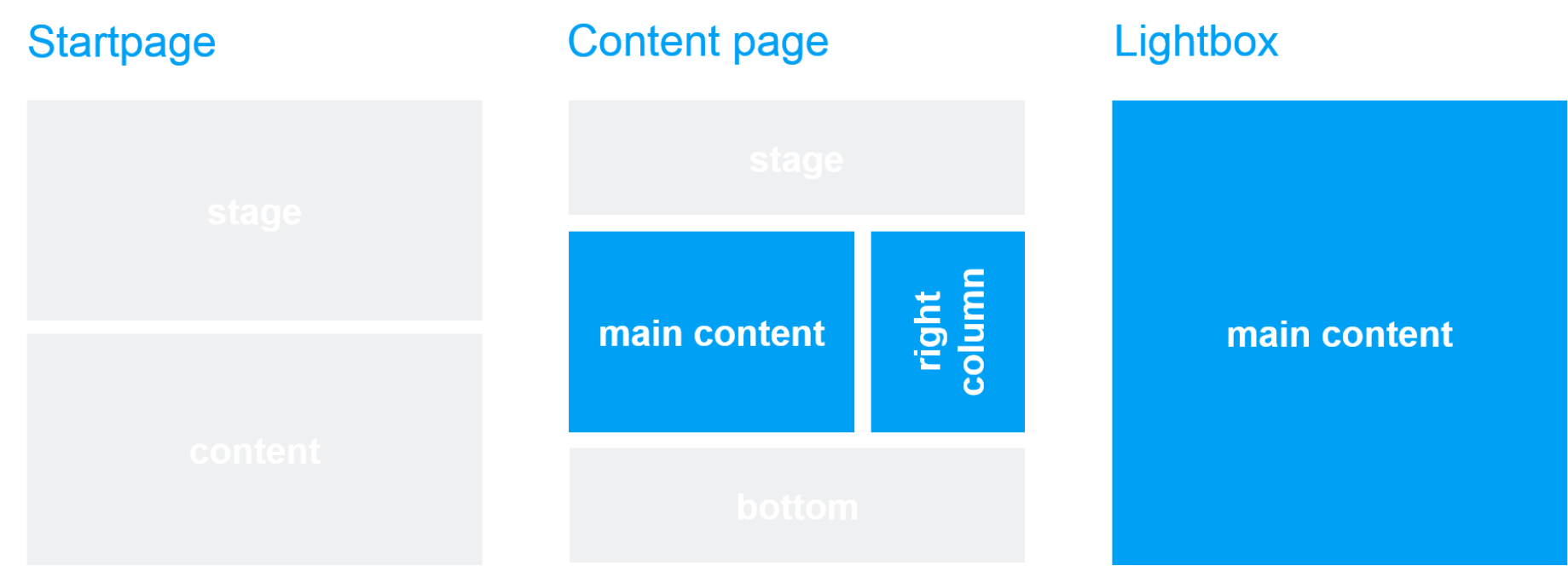 Template und Seitenbereich: Video Template und Seitenbereich: Video