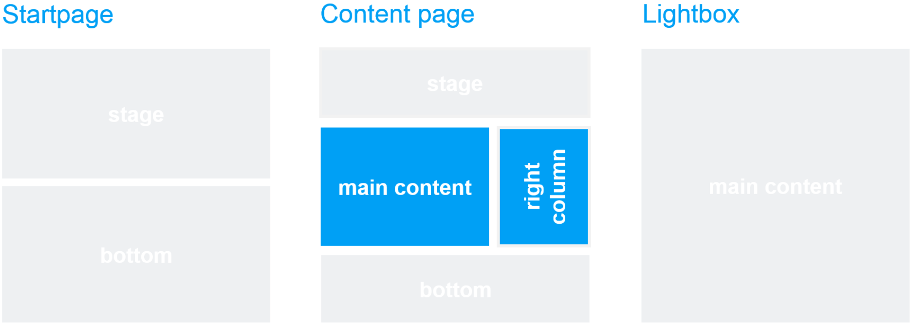 Template and page area: CTA kit Call-back service Template and page area: CTA kit Call-back service
