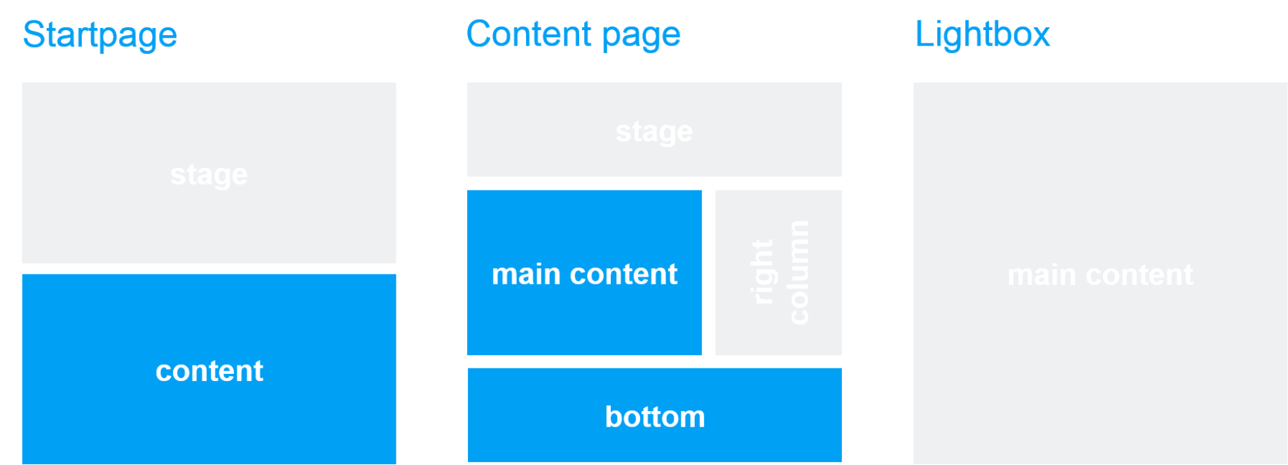 Template and page area: Slideshow Template and page area: Slideshow