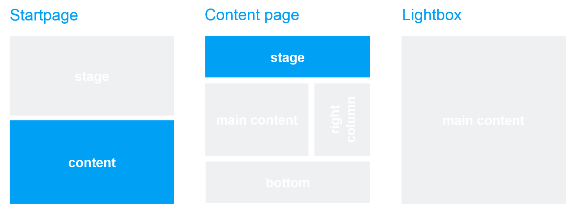 Template und Seitenbereich: Slider Container Facts + Figures Template und Seitenbereich: Slider Container Facts + Figures