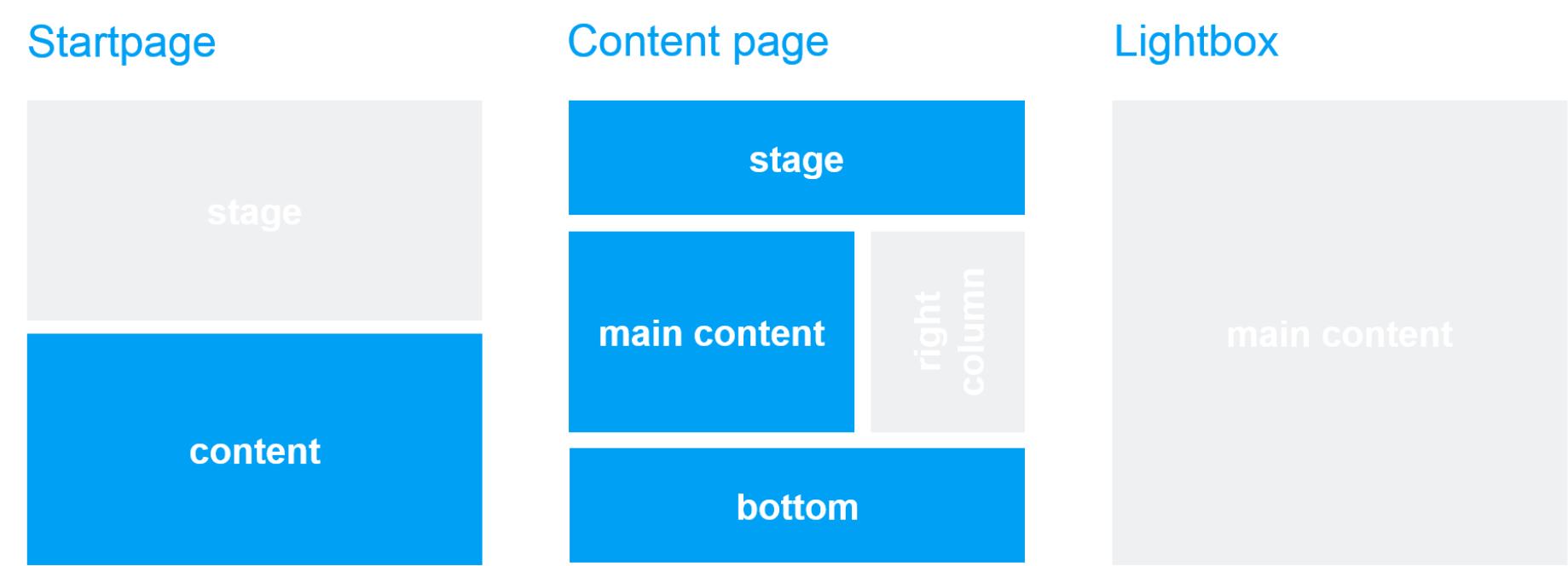 Template and page area: Image Teaser Slider Template and page area: Image Teaser Slider