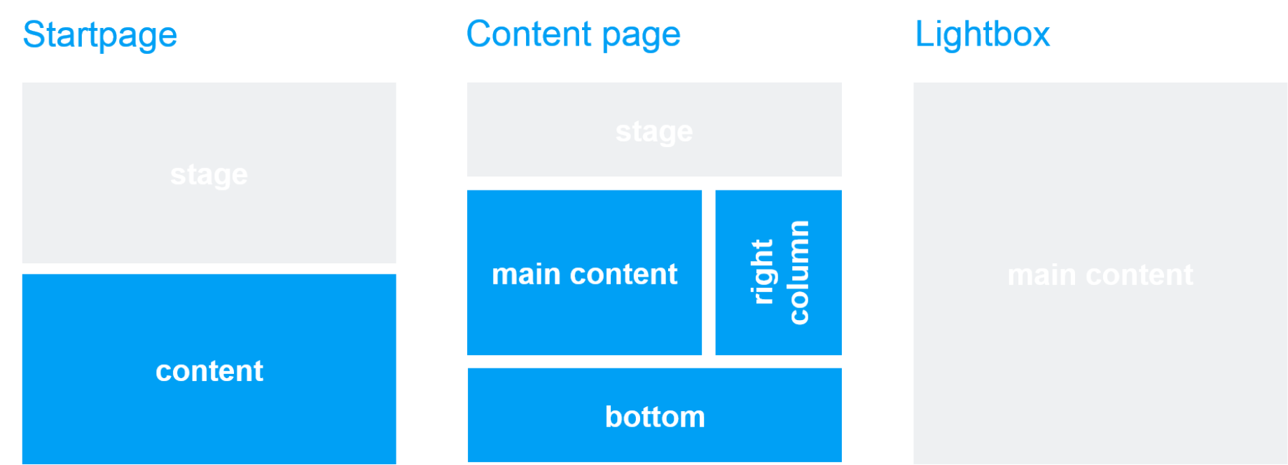Template und Seitenbereich: Image Teaser Template und Seitenbereich: Image Teaser