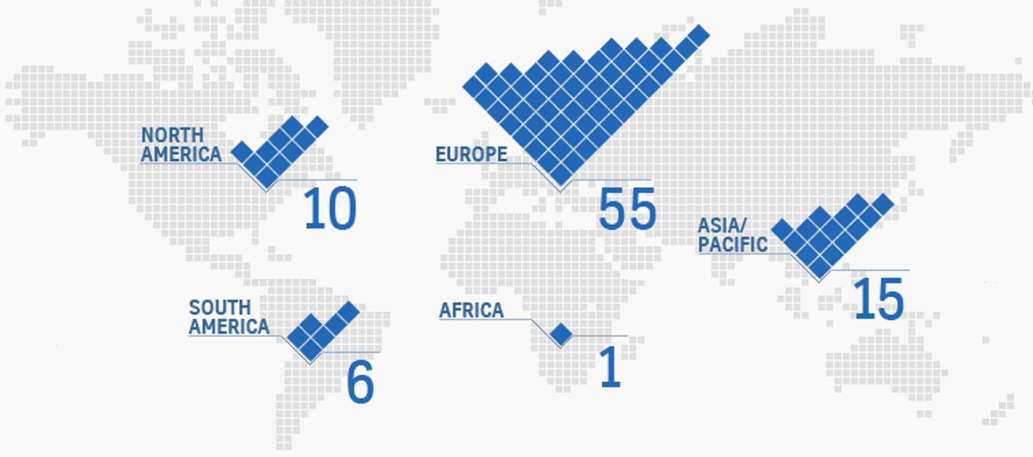 ThyssenKrupp Research ThyssenKrupp Research