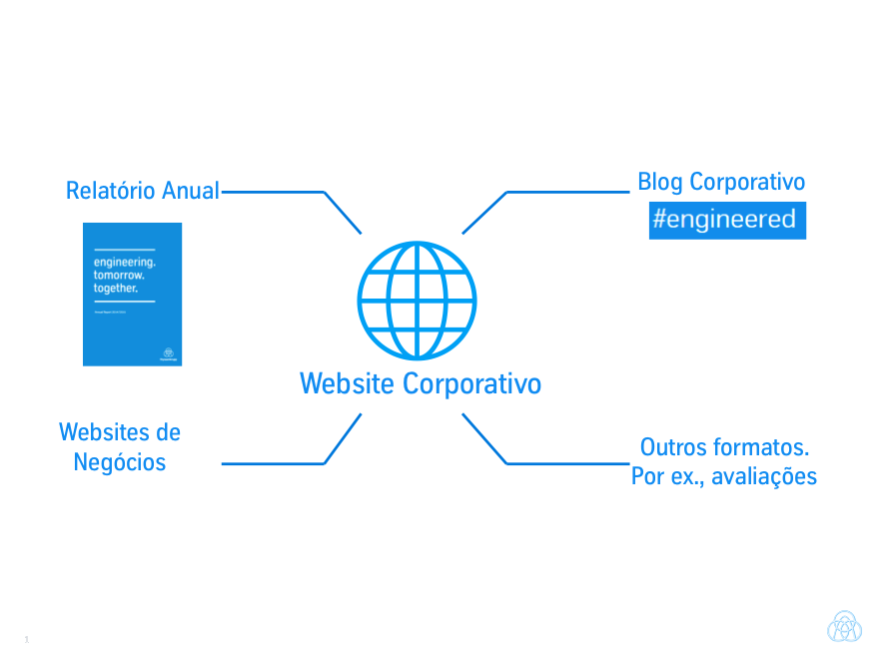 thyssenkrupp sustentabilidade relatórios integrados website corporativo thyssenkrupp sustentabilidade relatórios integrados website corporativo