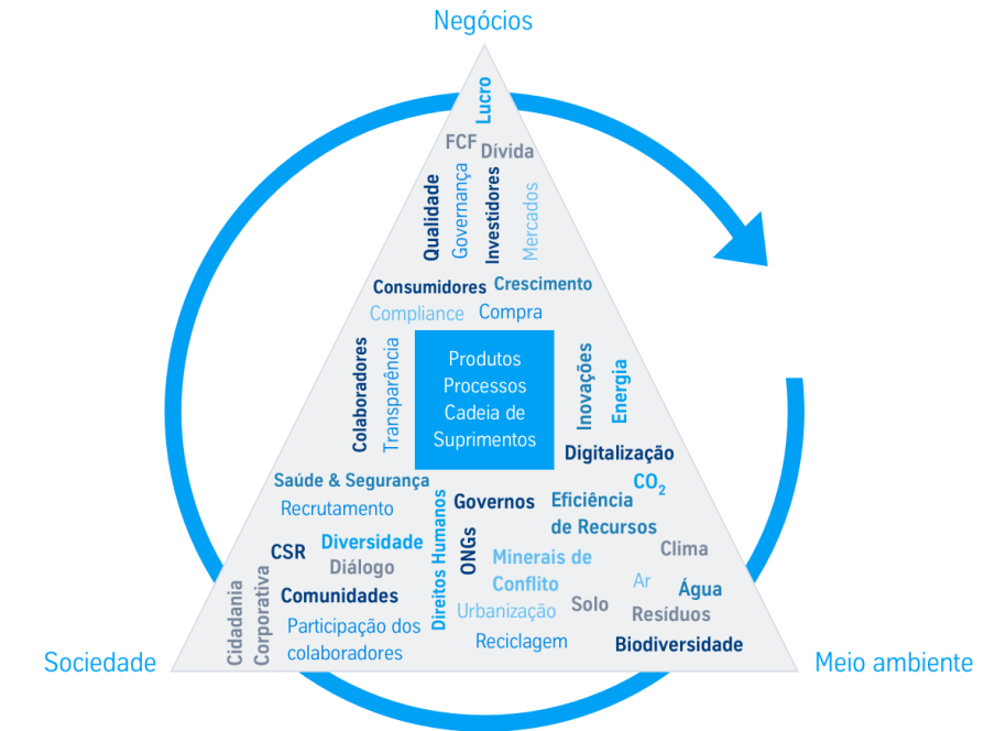 thyssenkrupp Sustentabilidade estratégias metas negócios sociedade meio ambiente thyssenkrupp Sustentabilidade estratégias metas negócios sociedade meio ambiente