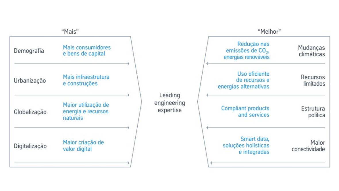 thyssenkrupp sustentabilidade estratégias metas mais melhor thyssenkrupp sustentabilidade estratégias metas mais melhor