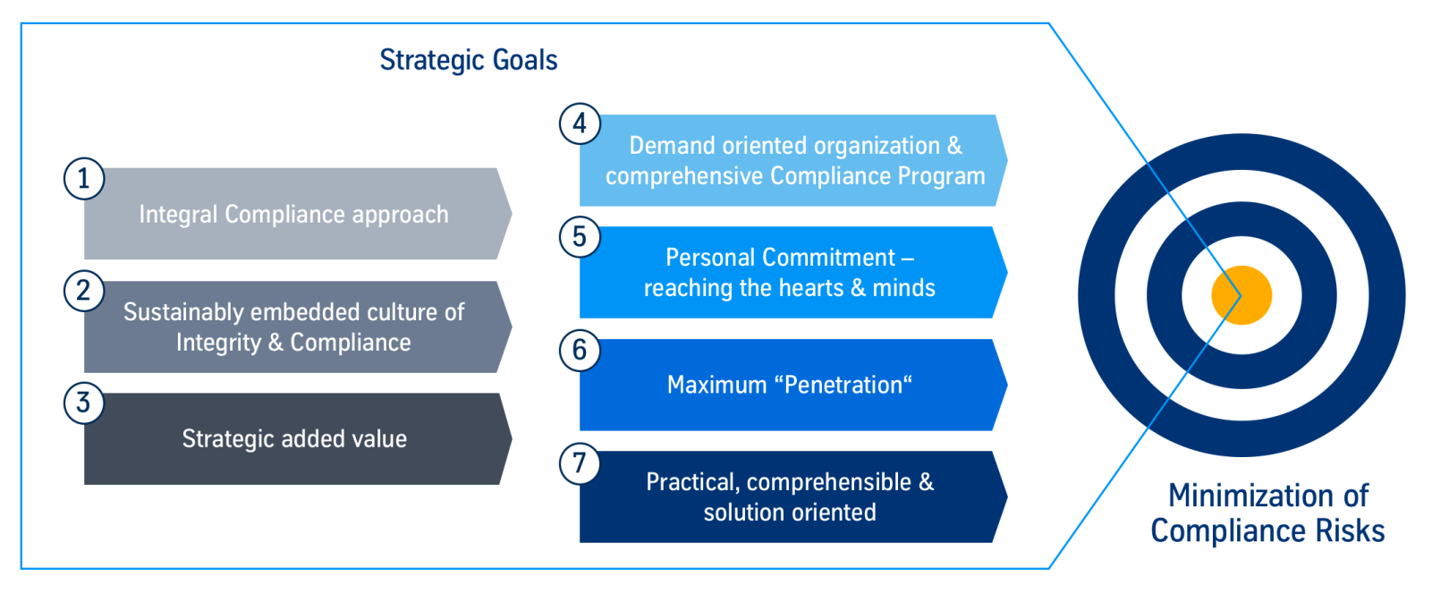stratey main targets stratey main targets