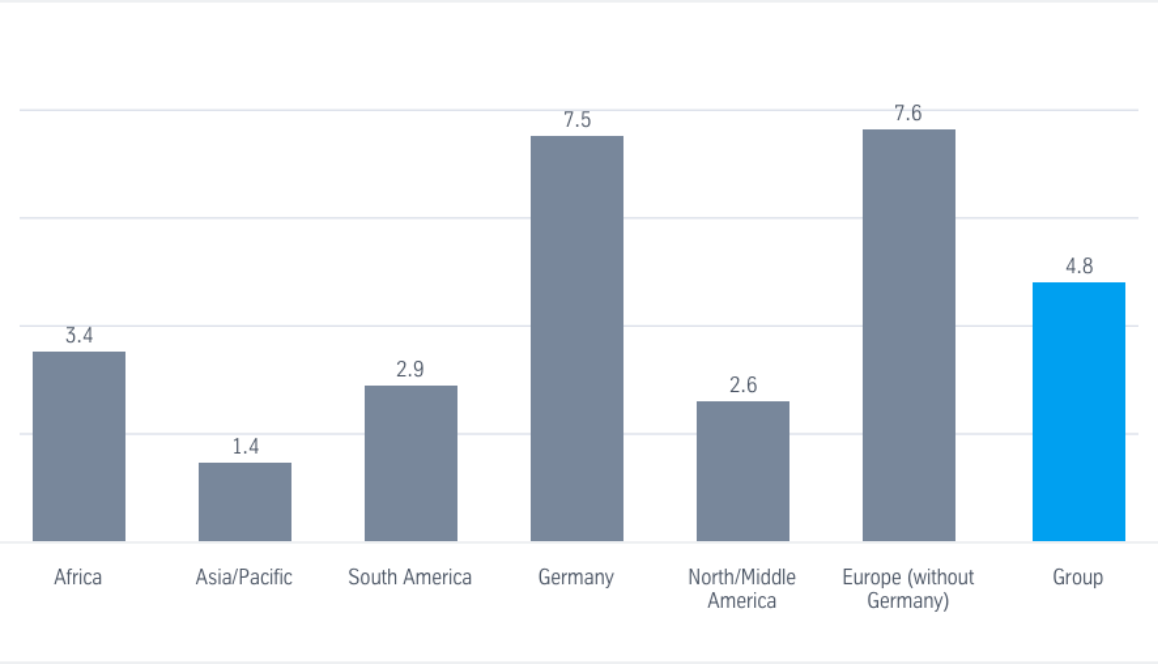 per employee fiscal year 2013/2014 per employee fiscal year 2013/2014