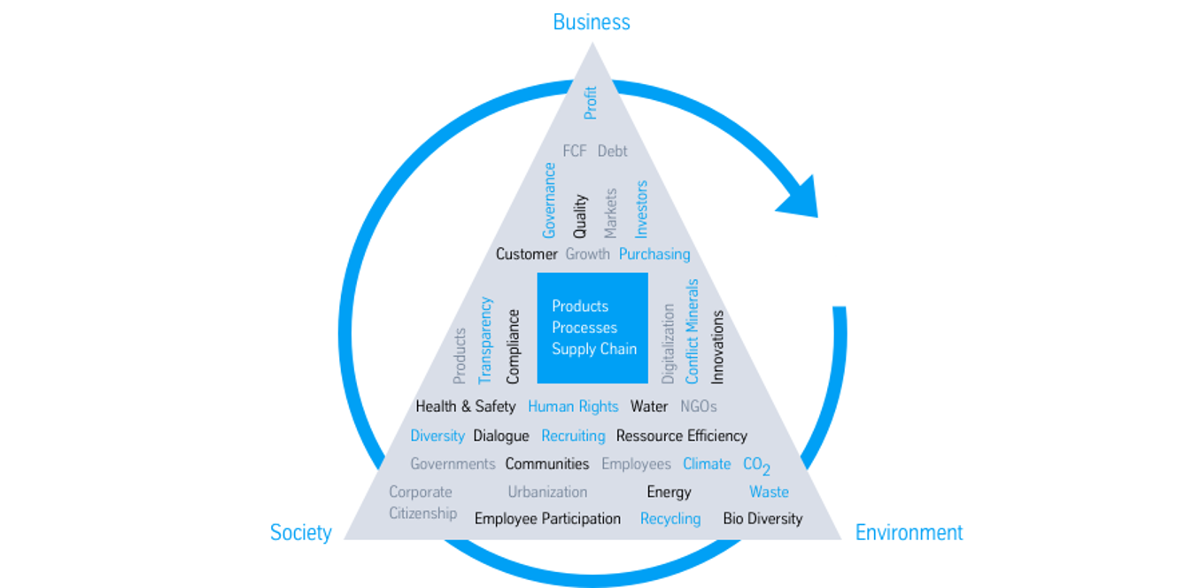 sustainabilty strategy sustainabilty strategy