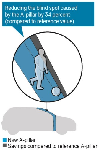 InCar®plus A-Pillar Infographic InCar®plus A-Pillar Infographic