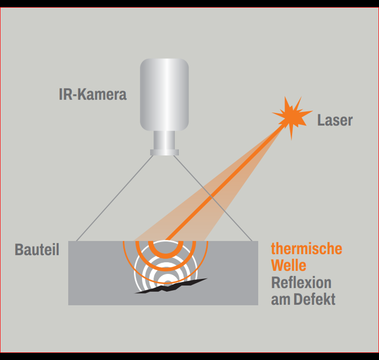 Schweißnahtprüfung mit Pulse-Phasen Thermografie