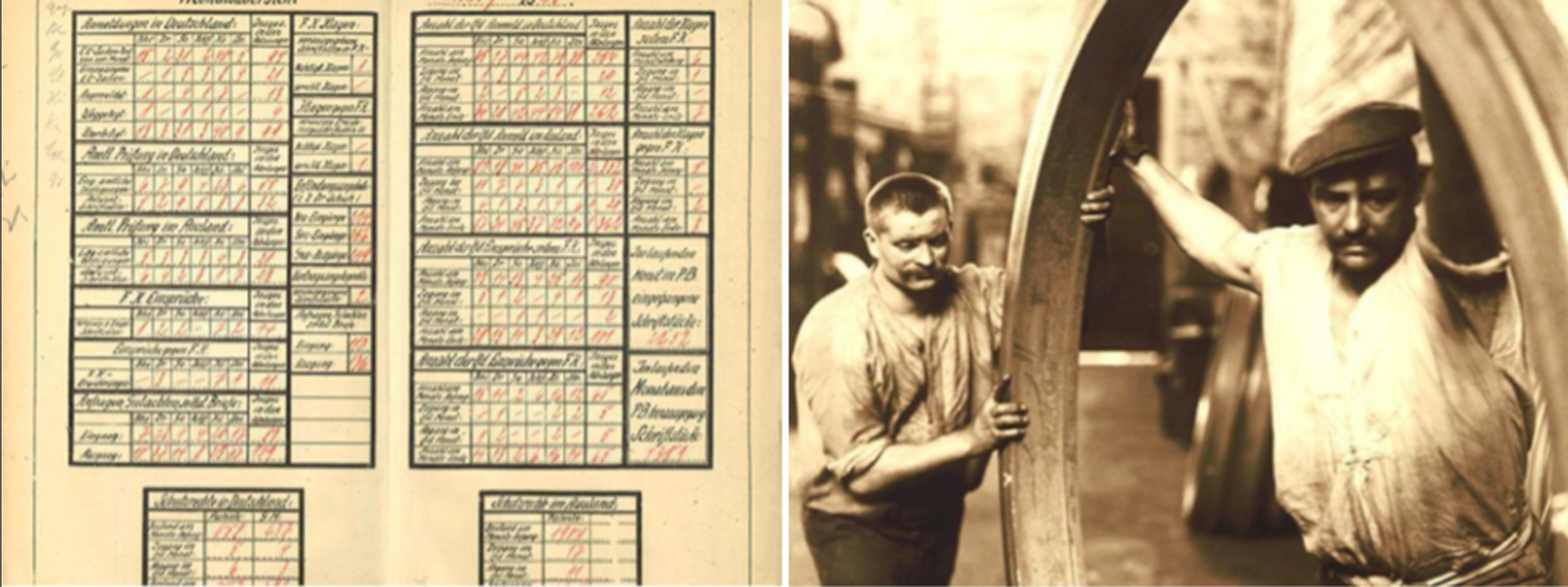 Übersicht des Patentbestands der Friedrich Krupp AG aus dem März 1925 und Archivfoto zur Erfindung des nahtlos gewalzten Eisenbahnradreifens.