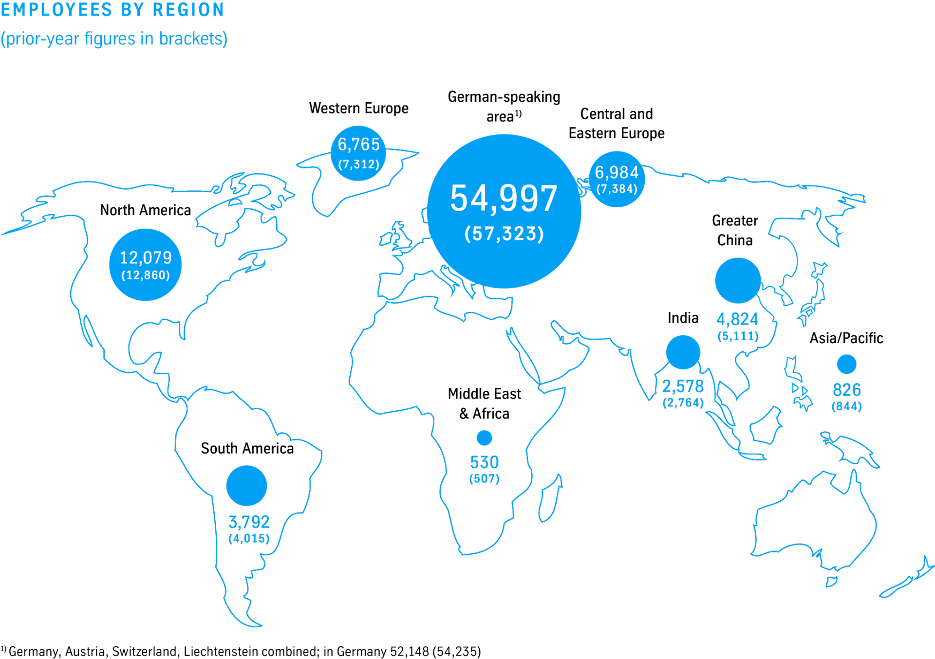 World map: thyssenkrupp employee numbers by region, largest share in the German-speaking region.